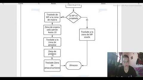 componente practico procesos industriales