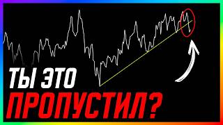 Сработало! Пробой уровня на RSI подтверждает мой сценарий!