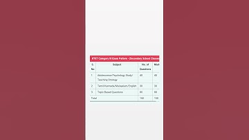Ktet category 3 exam pattern 2024 / ktet category 3 exam pattern