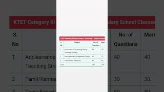 Ktet Category 3 Exam Pattern 2024 Ktet Category 3 Exam Pattern