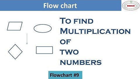 flowchart to find multiplication of  two numbers | flowchart  to write multiplication of  2 numbers
