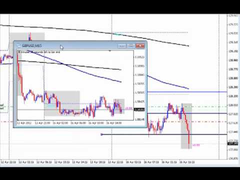 Youtube daytradingforexlive