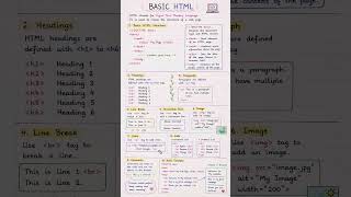 Basic HTML tutorials for beginners #html #htmltutorial #htmltricks