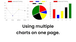 2 Lesson. Using multiple javascript charts on one page