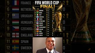 Fifa World Cup Winners & Finalists Ranking | Football History #shorts