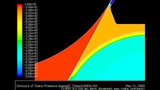 2-way Fluid-Structure Interaction (FSI) in ANSYS Fluent