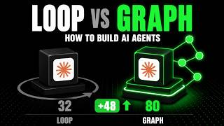 Loop vs Graph Engineering: The 48-Point Harness Secret