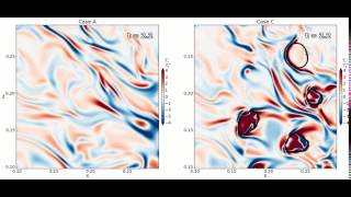 DNS of droplet-laden isotropic turbulence - Viscous power