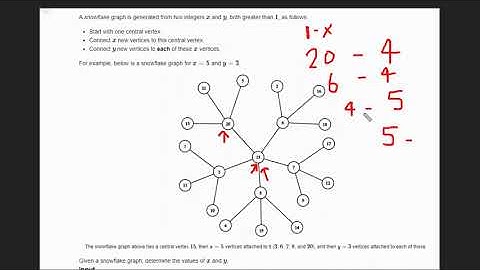 F. Forever Winter | Codeforces Round 871 Div-4 | Full solution