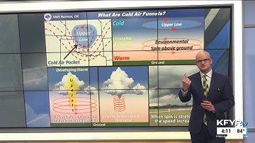 Morse Code of Weather: what are cold air funnels and what causes them to form; how are they diffe...