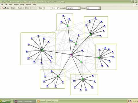 Network Analysis in 60 Seconds