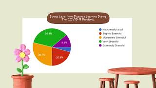 A SURVEY ON STUDENTS' READINESS TOWARDS DISTANCE LEARNING (GGGE 2123)