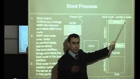 CS-342 Operating Systems Lecture 43