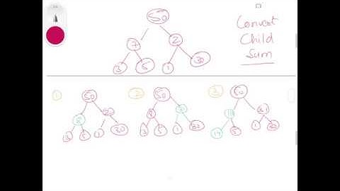 Convert an arbitrary Binary Tree to a tree that holds Children Sum Property