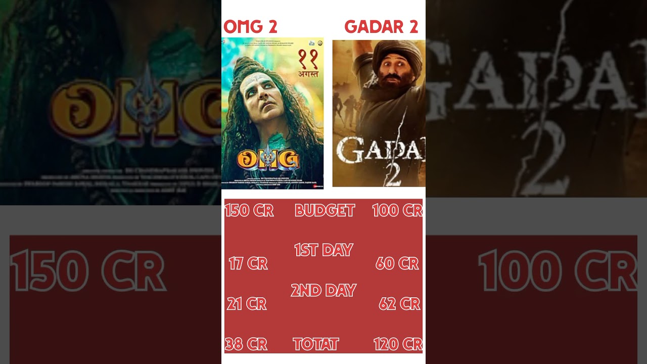 Gadar 2 Box Office Collection | Omg 2 Box Office Collection | Gadar 2 vs Omg Collection | 