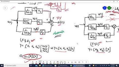 Lecture 31: Gilbert Test Criteria for Observability