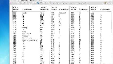 Java Tutorial - 01 - Keyboard Input Using System.in.Read
