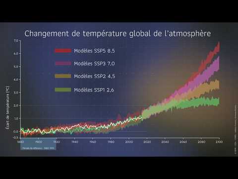 Simulations climatiques : changement de température de l&#039;atmosphère 1880-2100