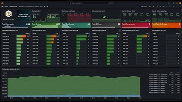 Monitoramento OLT Fiberhome Atualizado v4 - Zabbix com Grafana e Beesoft (BEE 2023)
