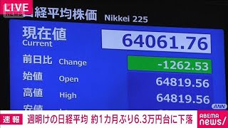 日経平均株価　約1カ月ぶり一時6万3000円台　AI投資の回収懸念や中東情勢への不安から(2026年10月19日)