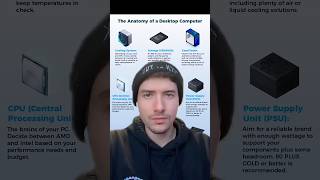 Explaining PC Parts Easy