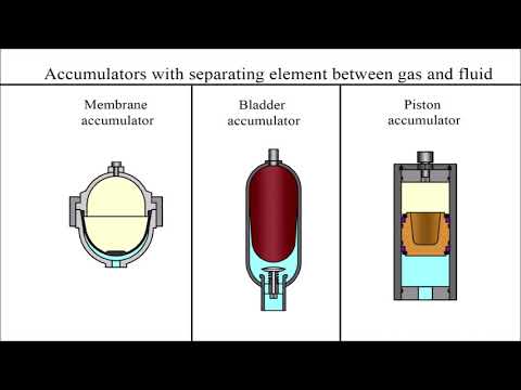 How does a hydraulic accumulator