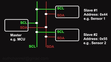I2C Protocol Tutorial (Part 2) | Topologies | | Bus Arbitration