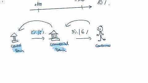 How the Central Bank Controls Inflation