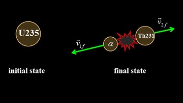Conservation of momentum explosion:  the recoil of Th-231 after U-235 alpha decay.