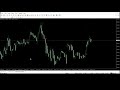 How To Use MetaTrader 4 - For Binary Options Trading - YouTube