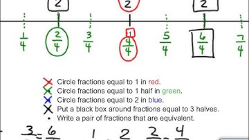 Module 5 Lesson 21 Homework video