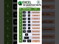 Boost your Excel skills with these 10 powerful shortcut keys! #shorts