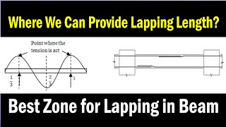 Where we Can Provide Lapping in Beam and Slab ? Best Zone for Lapping in Beam