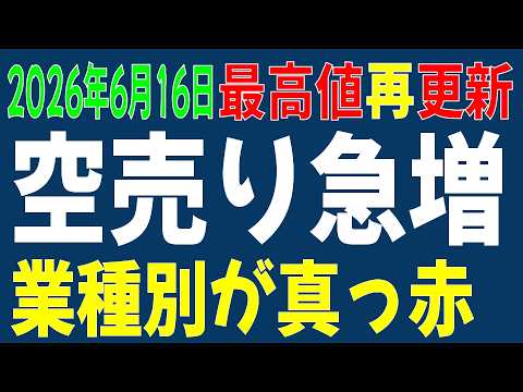 6/16 日経平均先物 オプション　真っ赤に染まる業種別空売り比率
