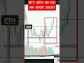 क्या BTC का बॉटम बन गया? #btc #crypto #ethereum #cryptotrading #cryptoeducation #shorts #viralshorts