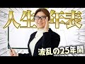 波乱万丈!大里桃子がこれまでの人生を熱く語る【人生年表】