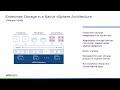 VMware vSAN 8 Technology Overview