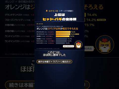 【DQウォーク】ラプソーンのオレンジ継承、ジバリアでそろえるのが正解？ #shorts  #dqウォーク #ドラクエウォーク #モンスターバトル #ラプソーン