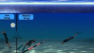 Download lagu Distance Diving