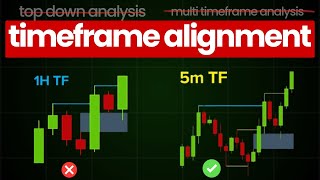 Multi Timeframe Analysis | Top-down Analysis | Timeframe Alignment ICT Concepts Hindi