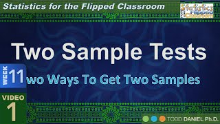 Famous How to Compare Two Samples Using t Tests (11-1) Wealth