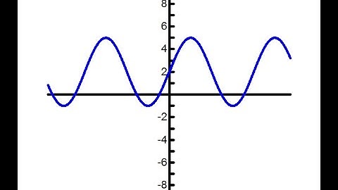 Day 7 HW   #1 and #2   Graph Sine and Cosine Using Amplitude, Period, Midline and Phase Shif