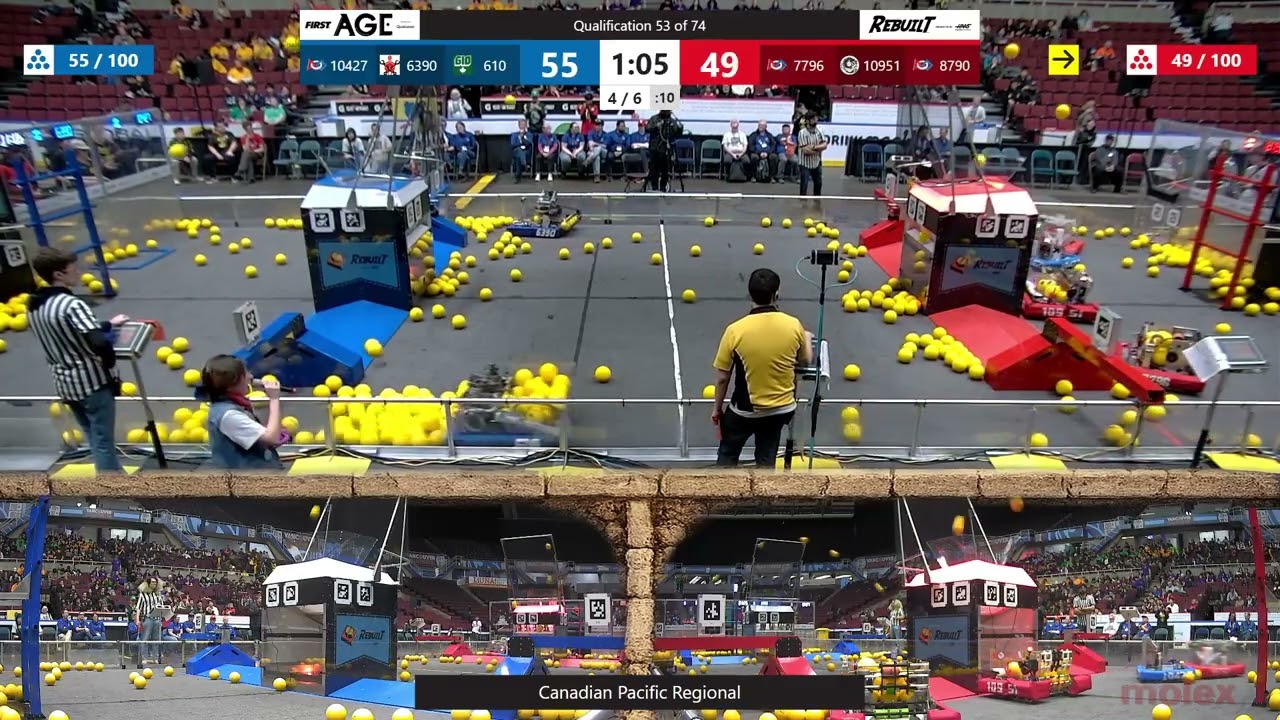 Qualification 53 - Canadian Pacific Regional