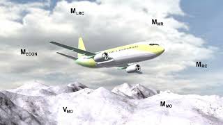 ATPL AIRCRAFT PERFORMANCE #48 Class A Performance  En Route and Descent Part 1