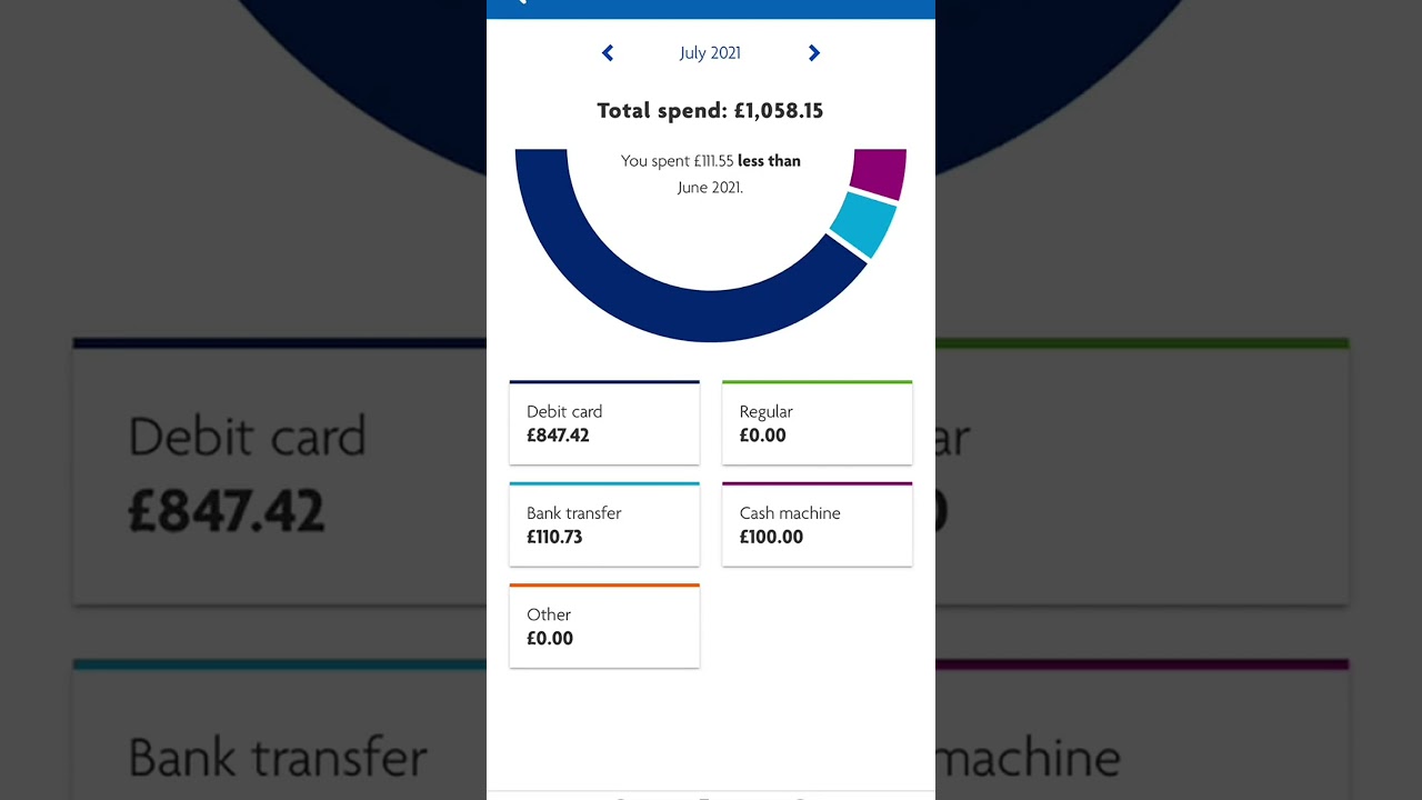 2021 yearly spending summary: a detailed breakdown by month