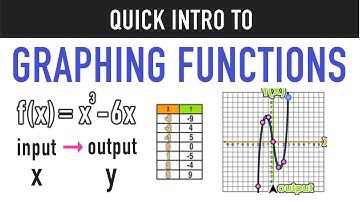 Intro to Graphing Functions and Function Tables