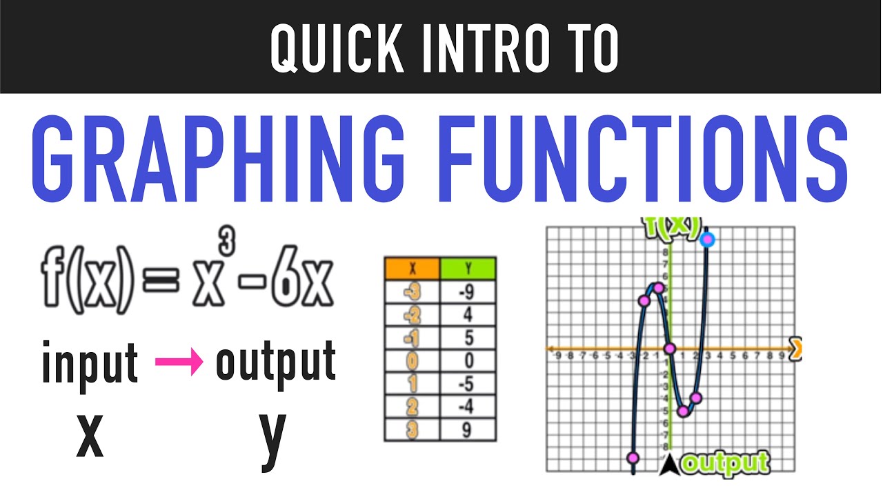 How To Graph A Function Table