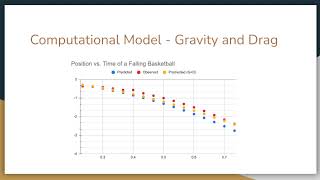 Famous Lab 2 Motion of a Falling Object Net Worth