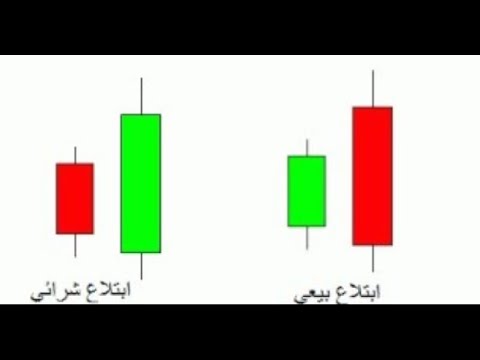 استراتيجية التداول على الشمعة الابتلاعية