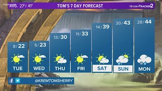 Temperatures dip to single digits to start the week